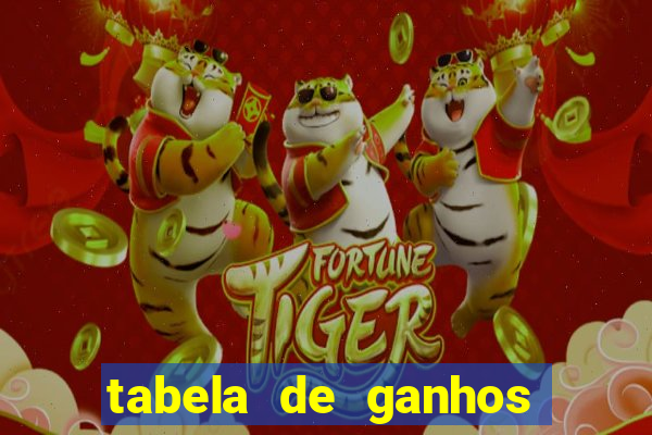 tabela de ganhos fortune tiger